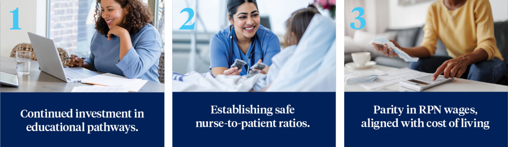 Continued investment in educational pathways, Establishing safe nurse-to-patient ratios, Parity in RPN wages, aligned with cost of living
