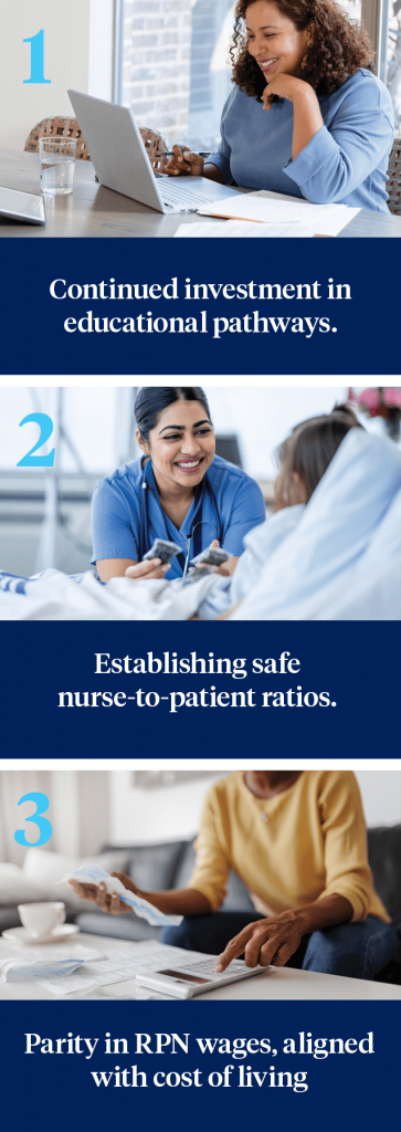 Continued investment in educational pathways, Establishing safe nurse-to-patient ratios, Parity in RPN wages, aligned with cost of living