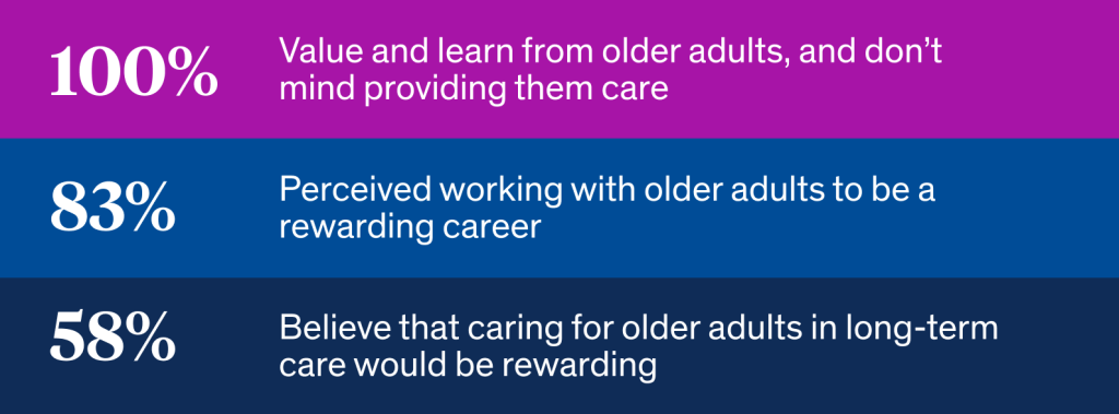 COCOA survey results