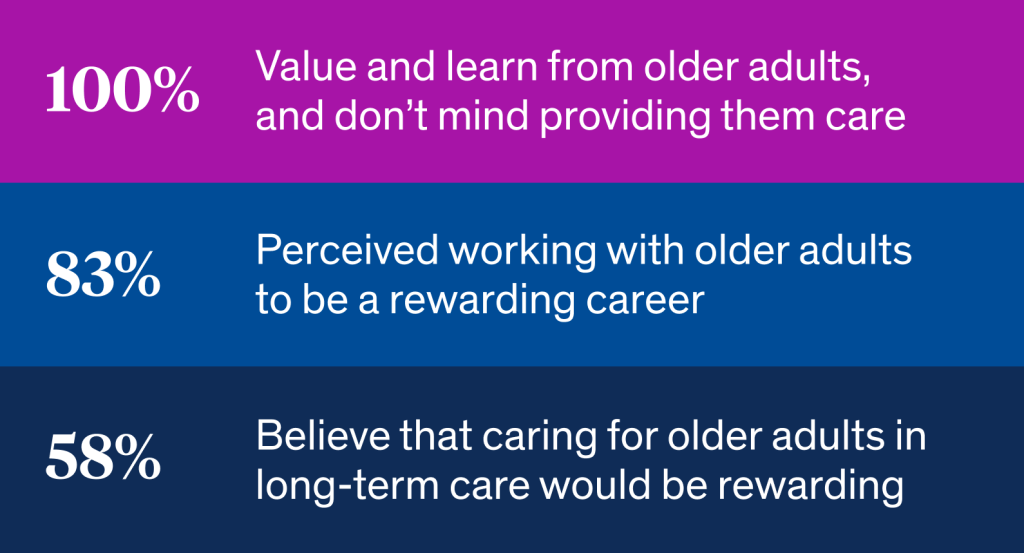 COCOA survey results